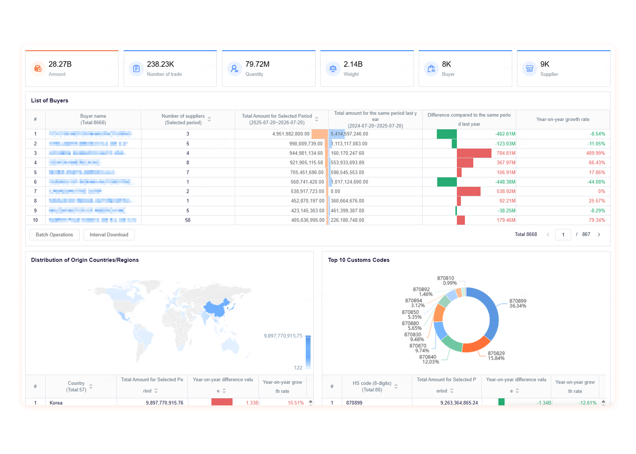 Trade Intelligence