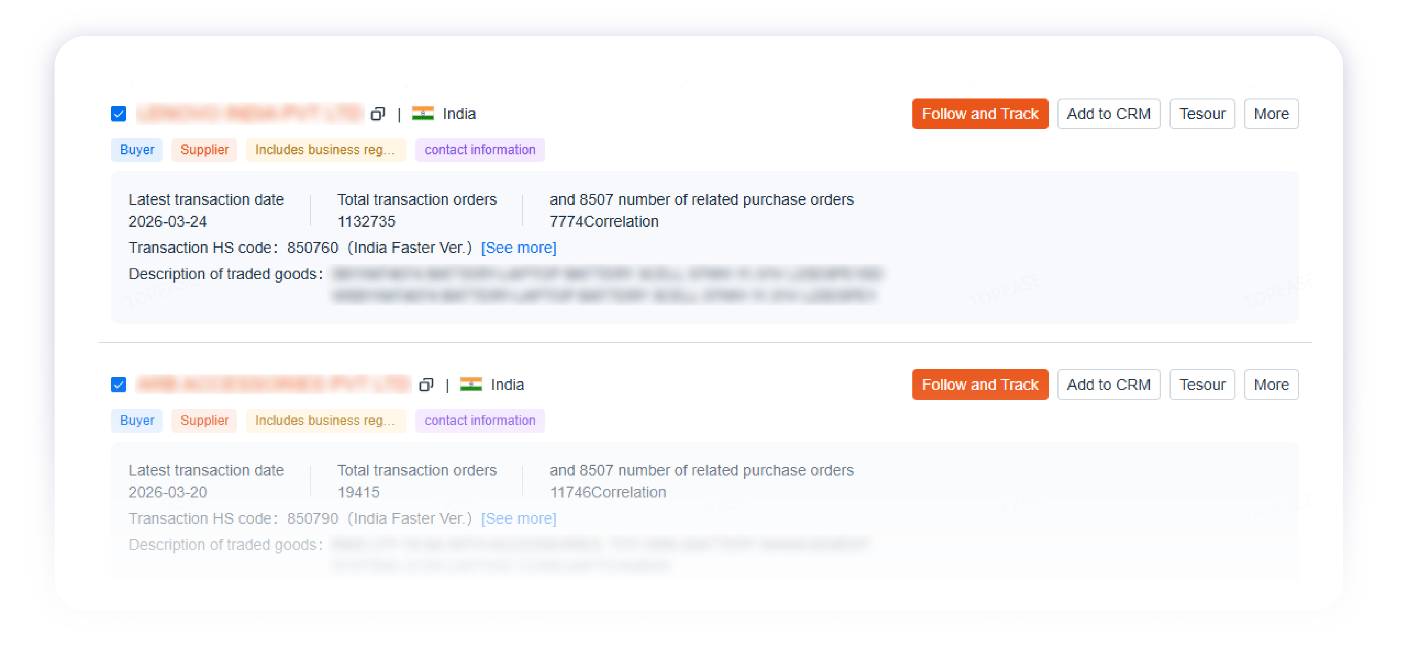 Company trade activity profile comparison