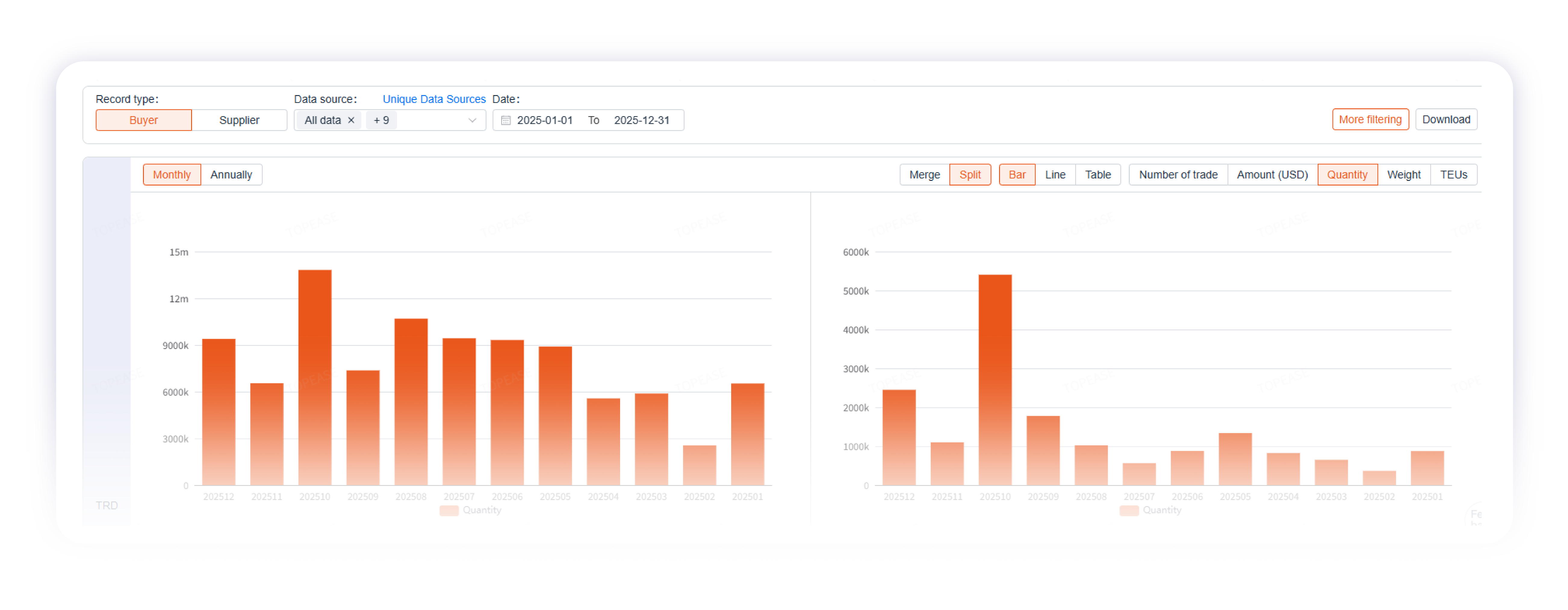 Company trade activity chart comparison