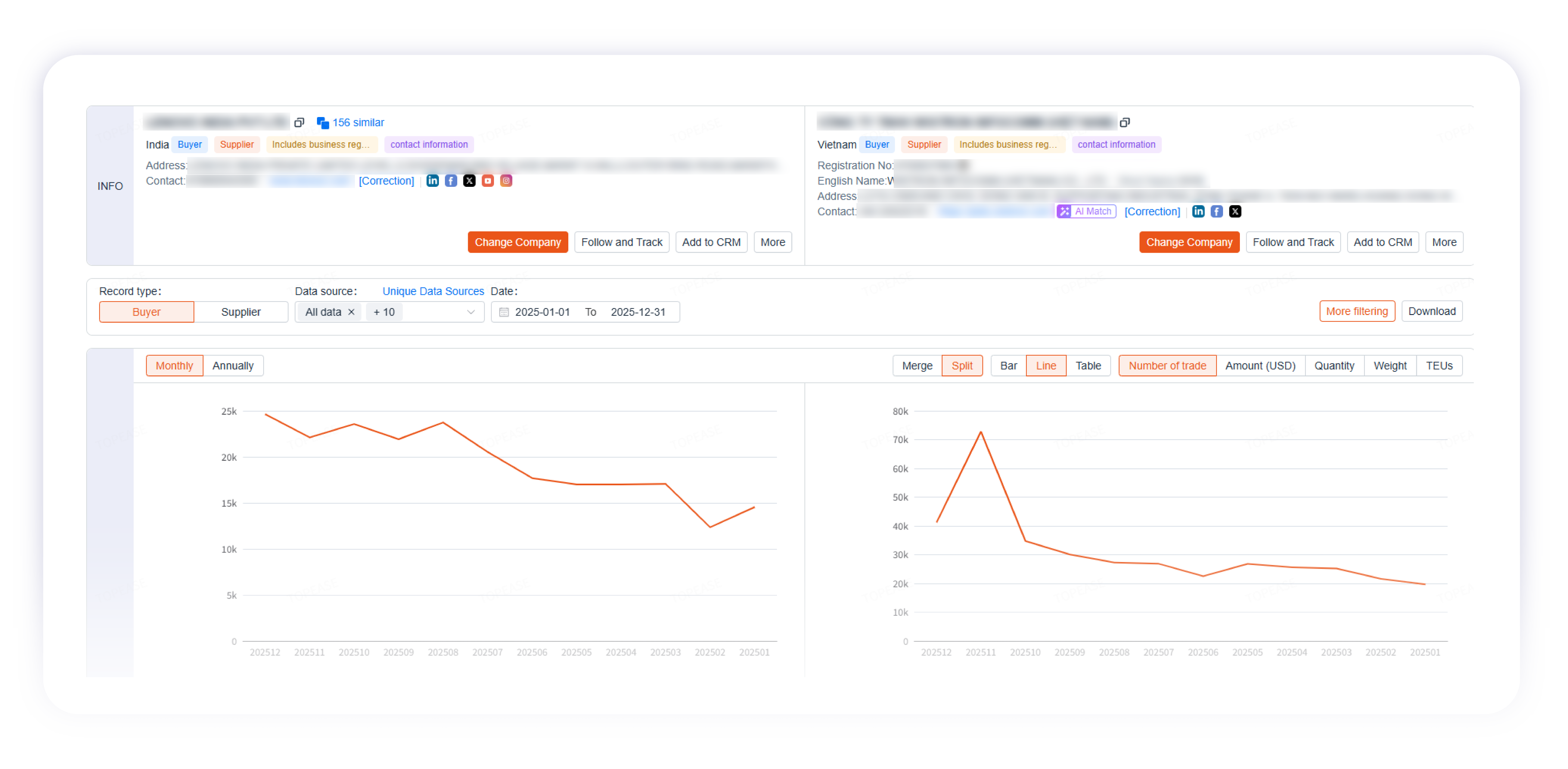 Company continuity and stability charts