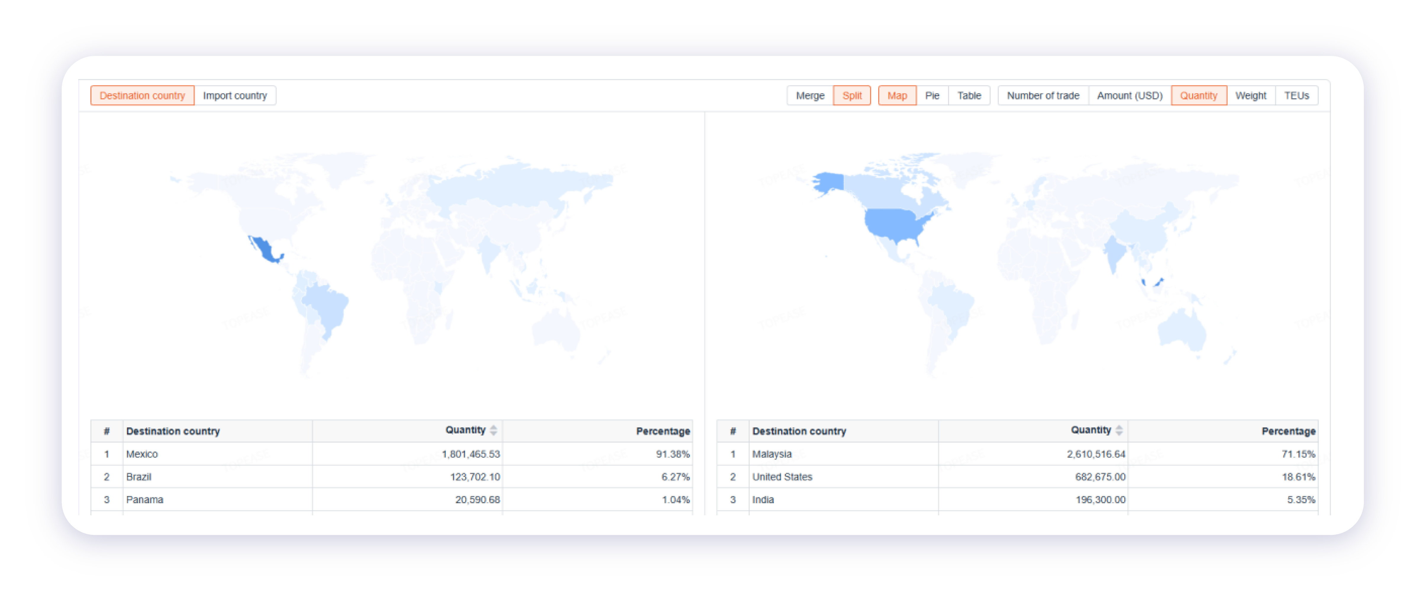 Global trade market map benchmark