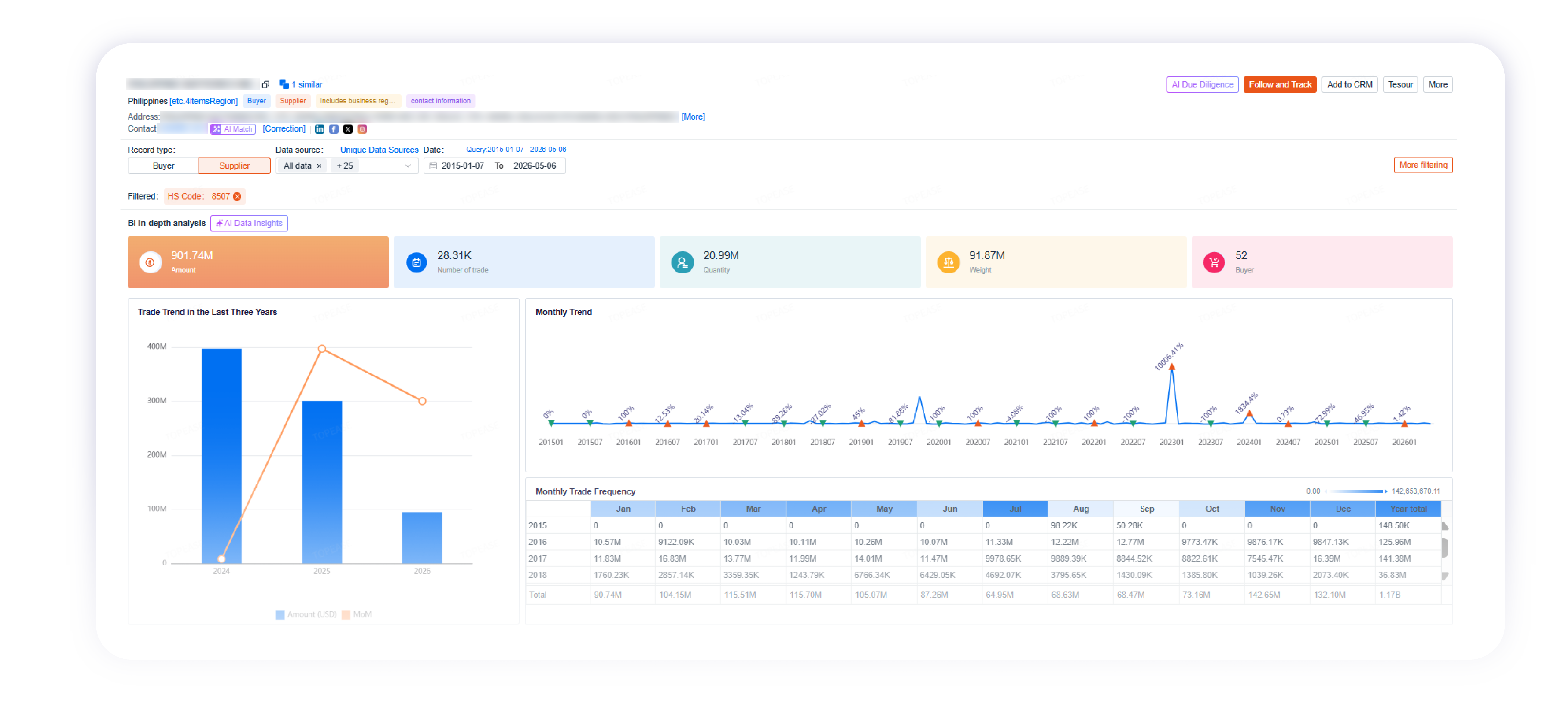 Competitor trade activity dashboard
