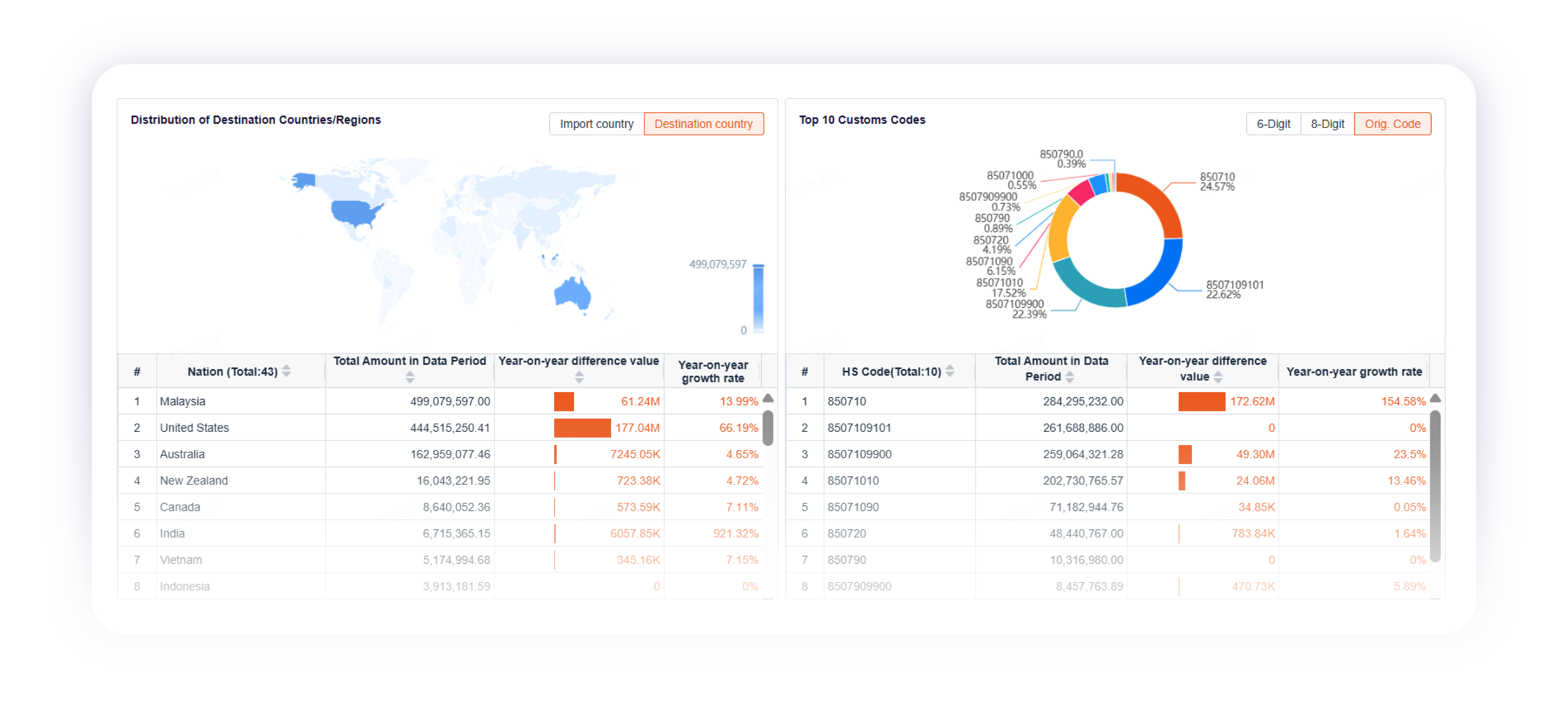 Competitor market expansion dashboard