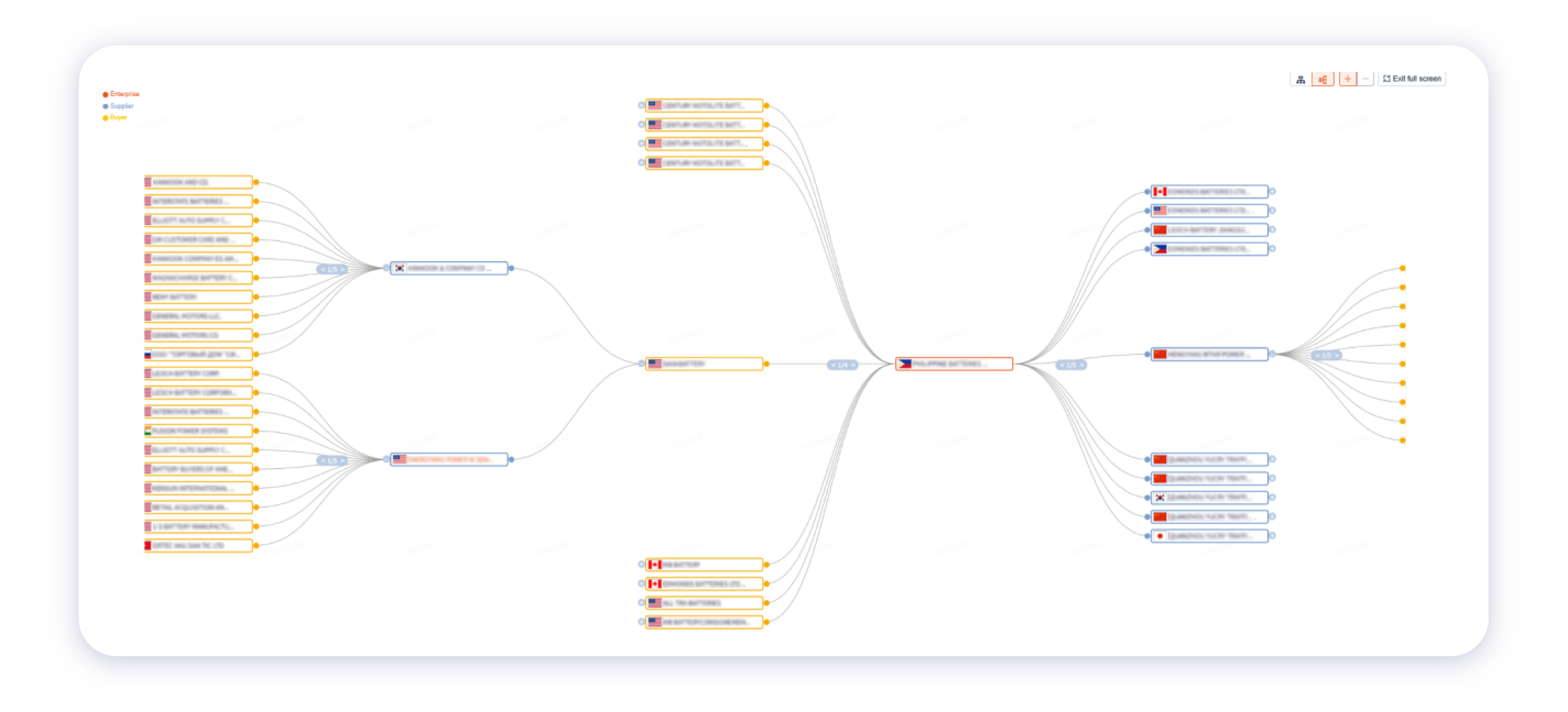 Competitor supply chain relationship map