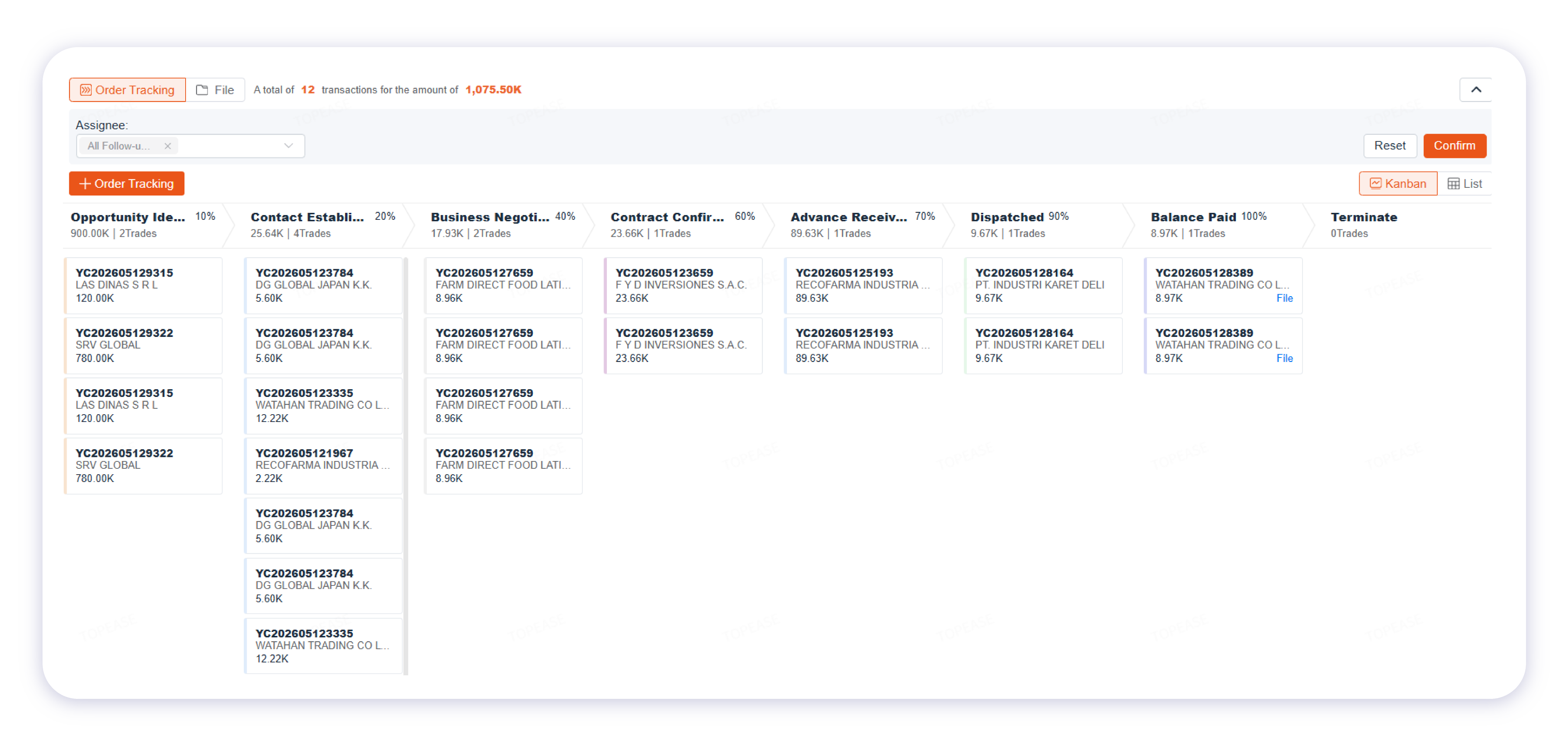 Customer lifecycle kanban pipeline
