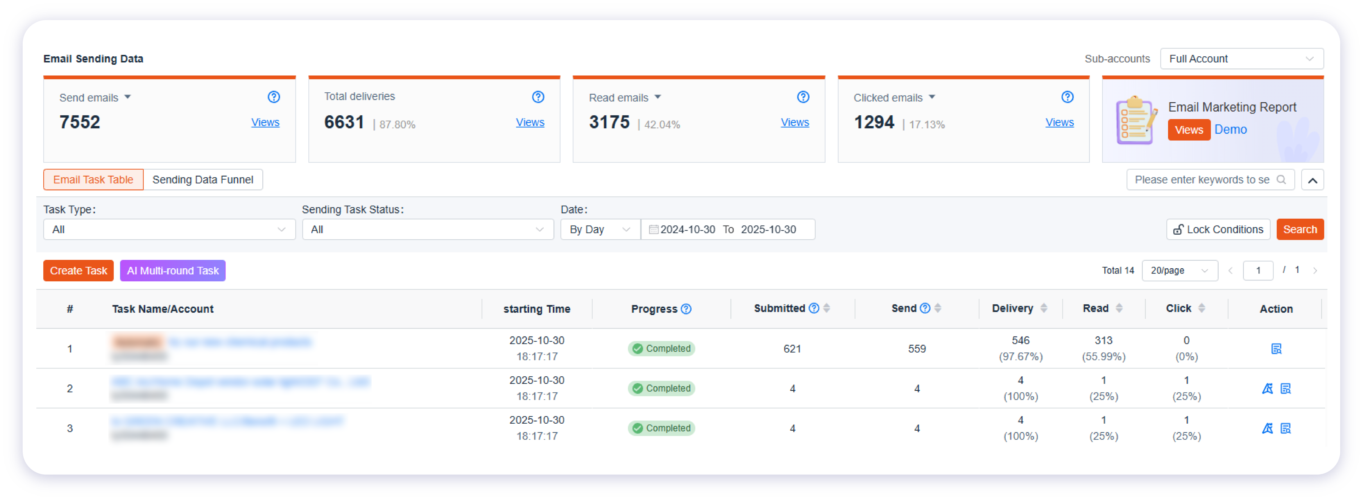 Email sending performance dashboard