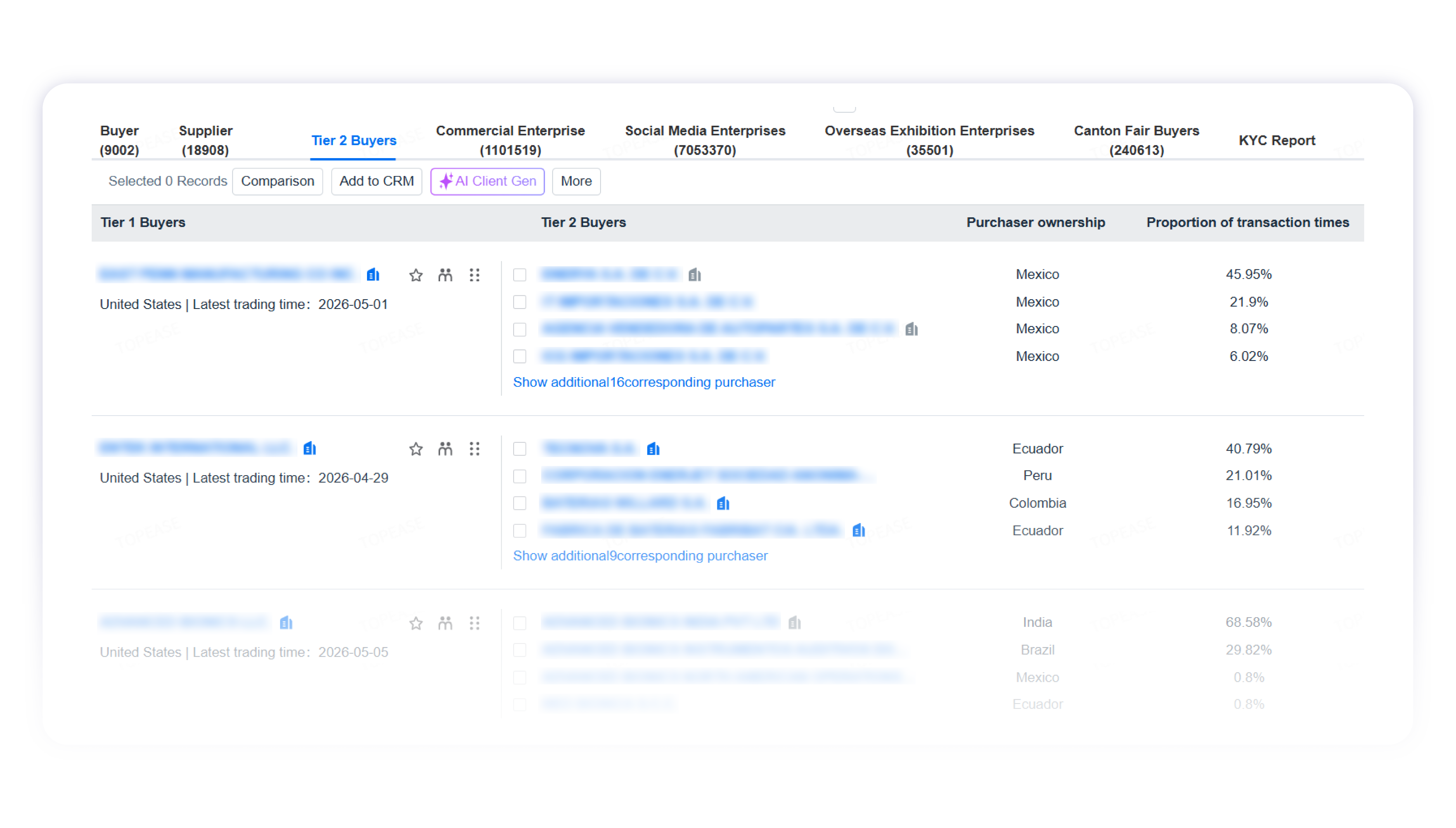 Supply chain mapping dashboard
