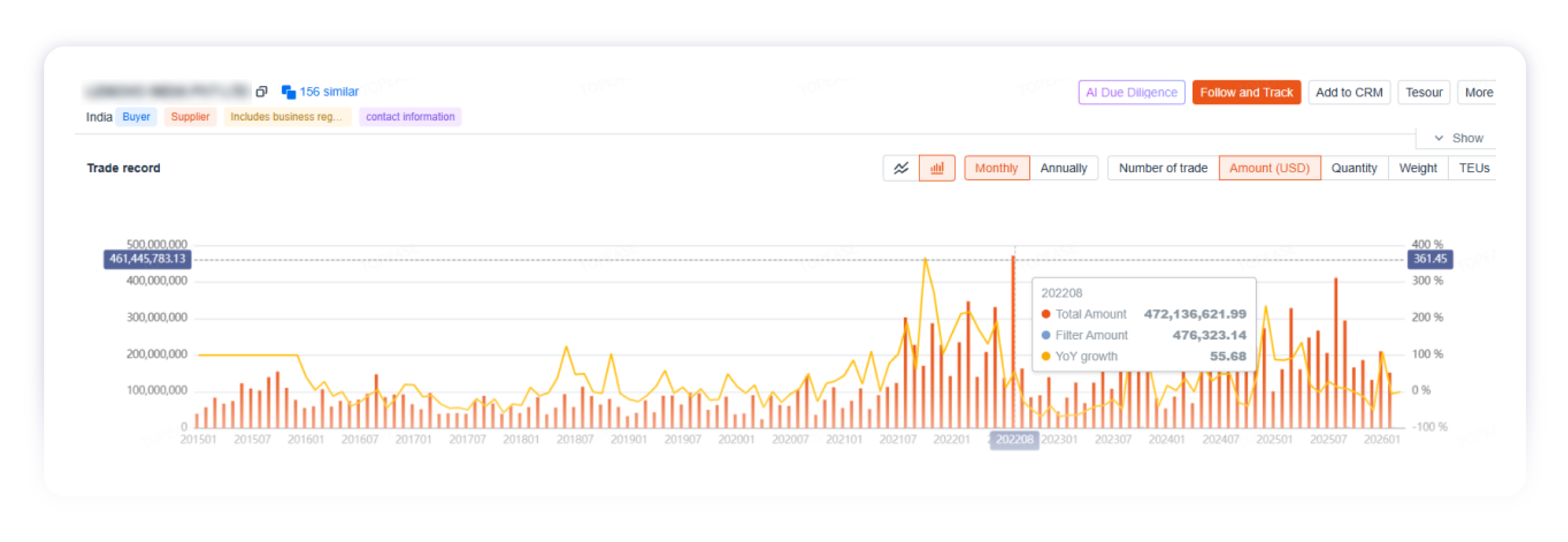 Buyer stability charts