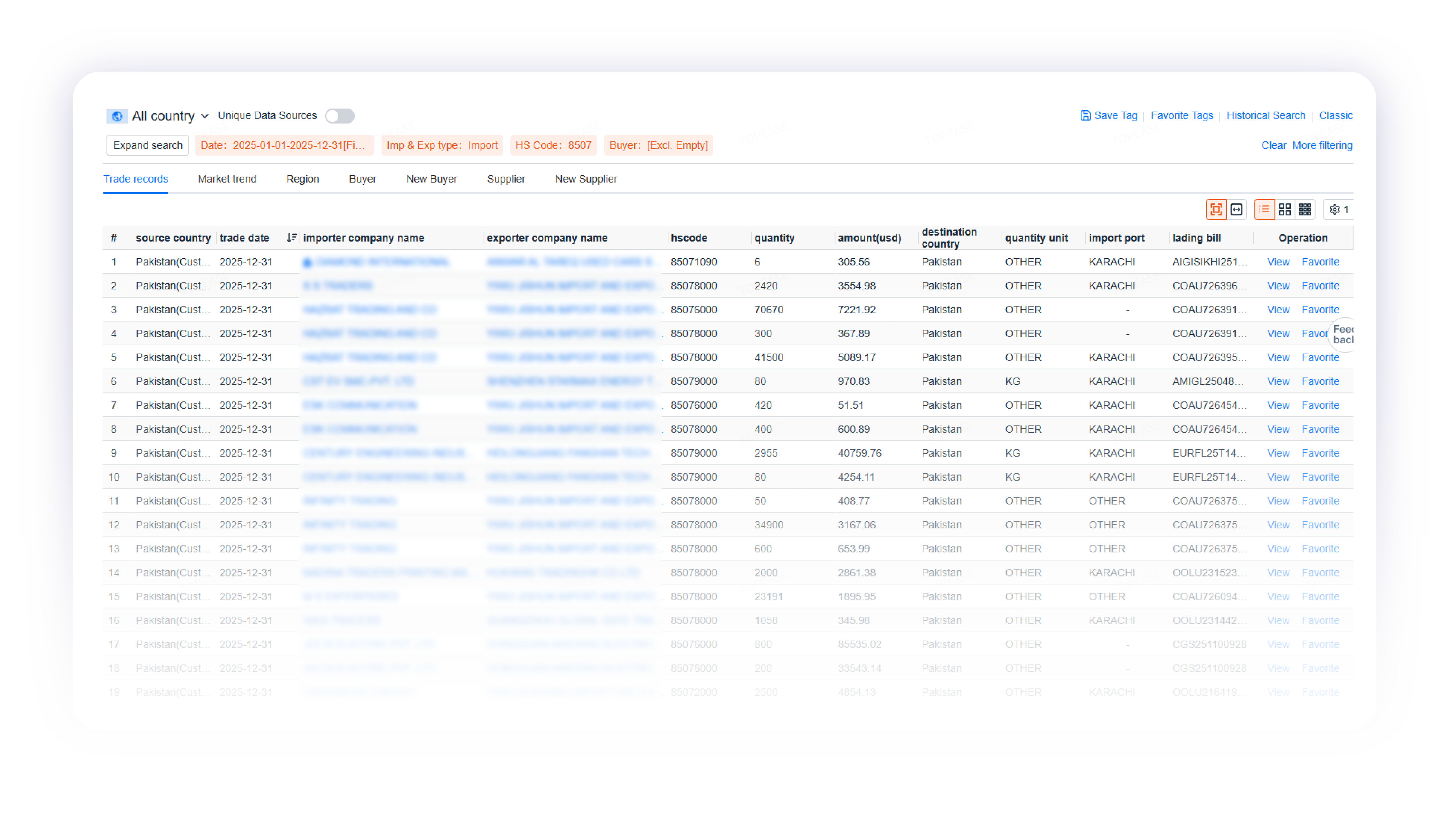 Verified trade records table