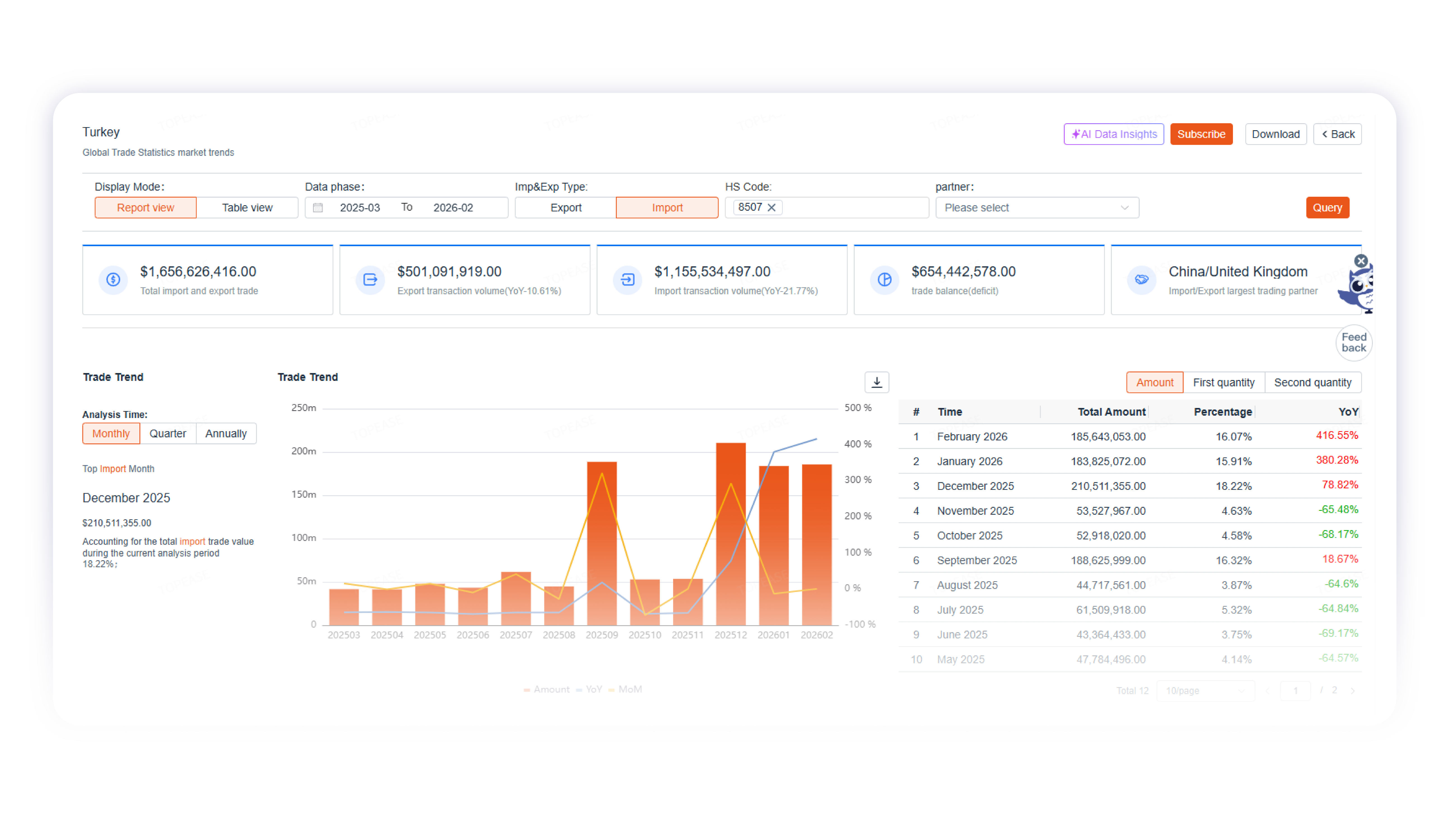 Market entry report dashboard