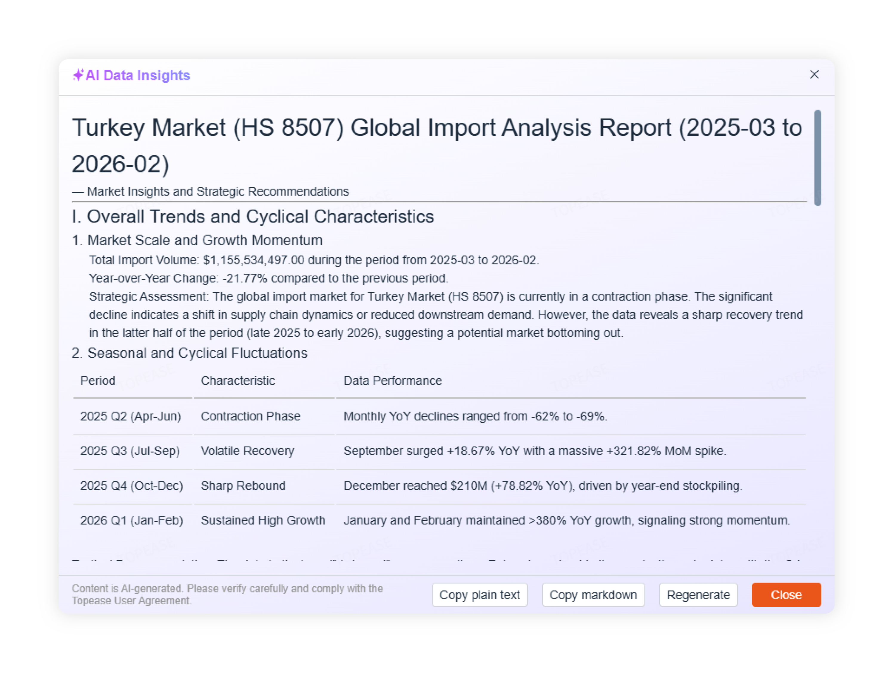 AI market analysis report