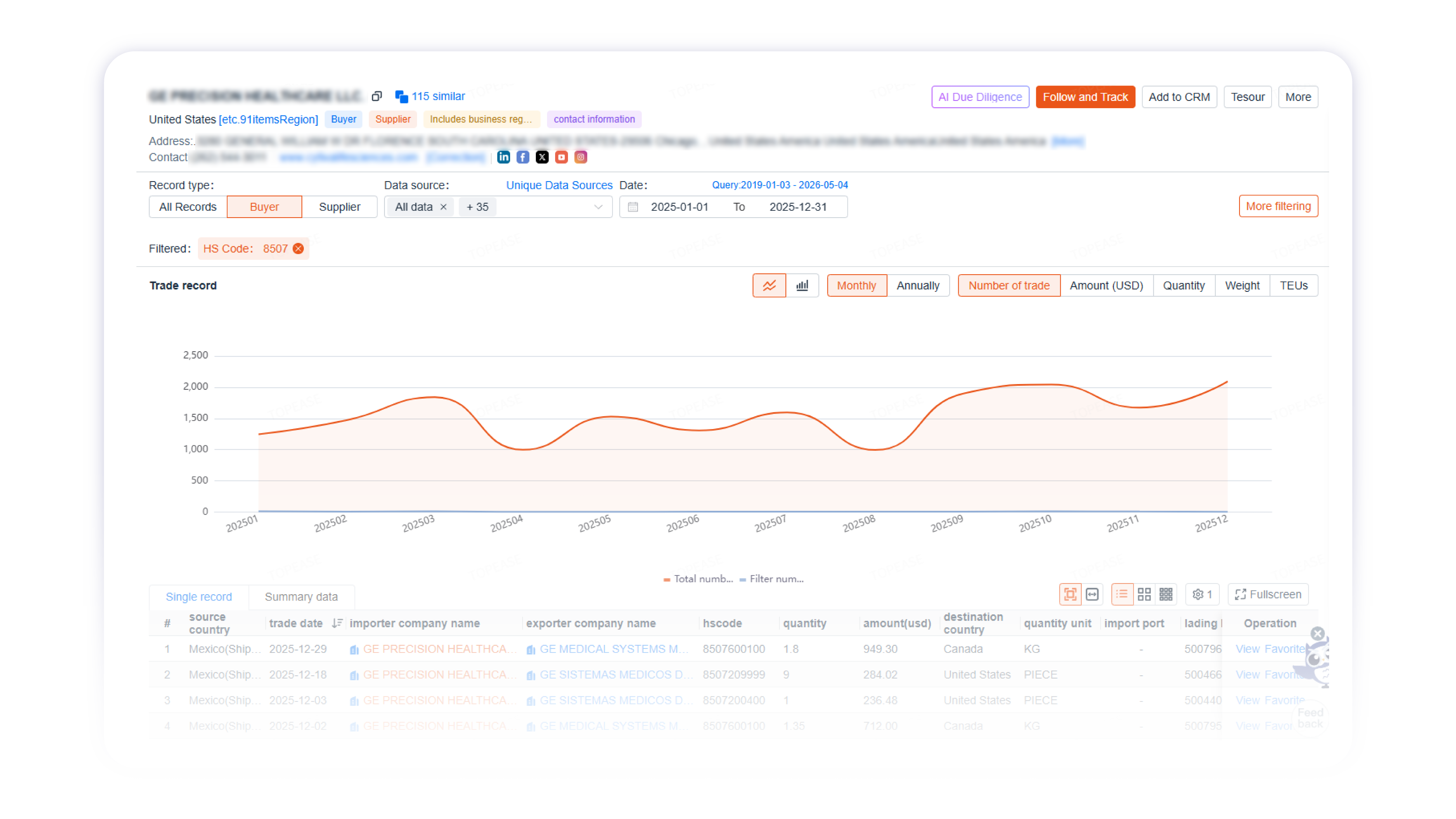 Competitor trade activity dashboard