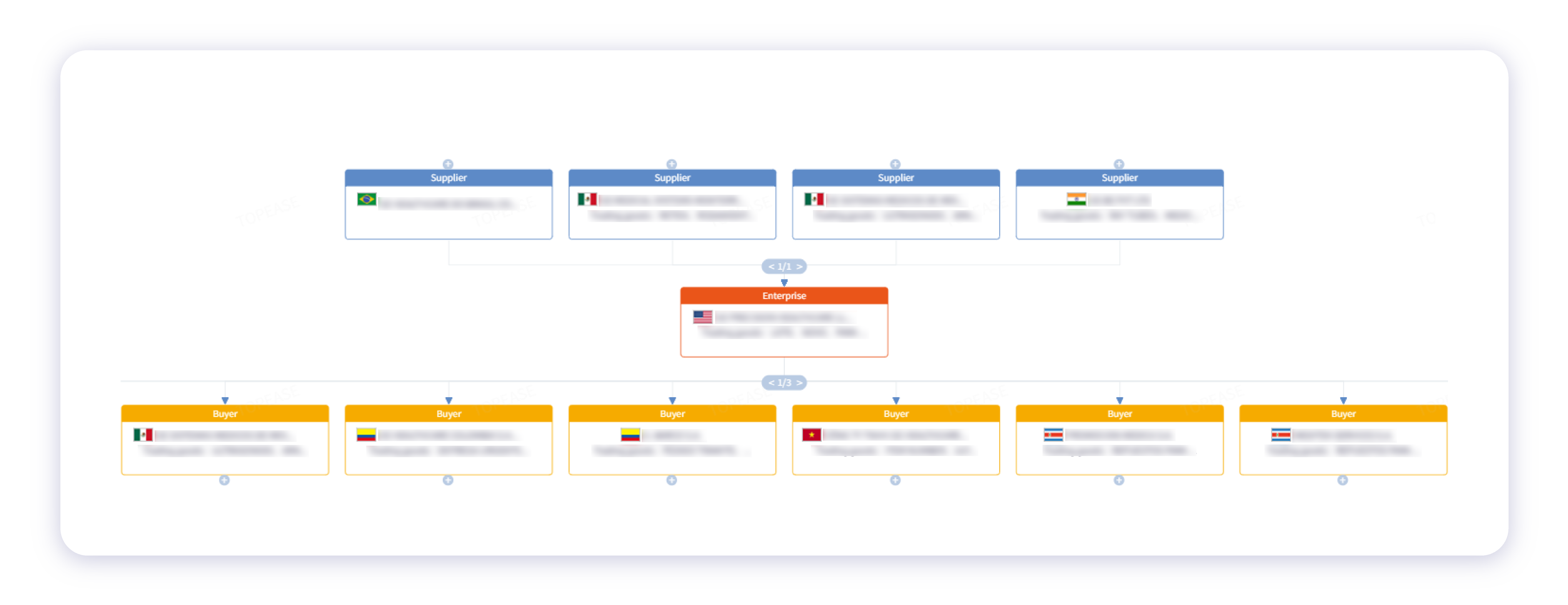 Competitor buyer network map