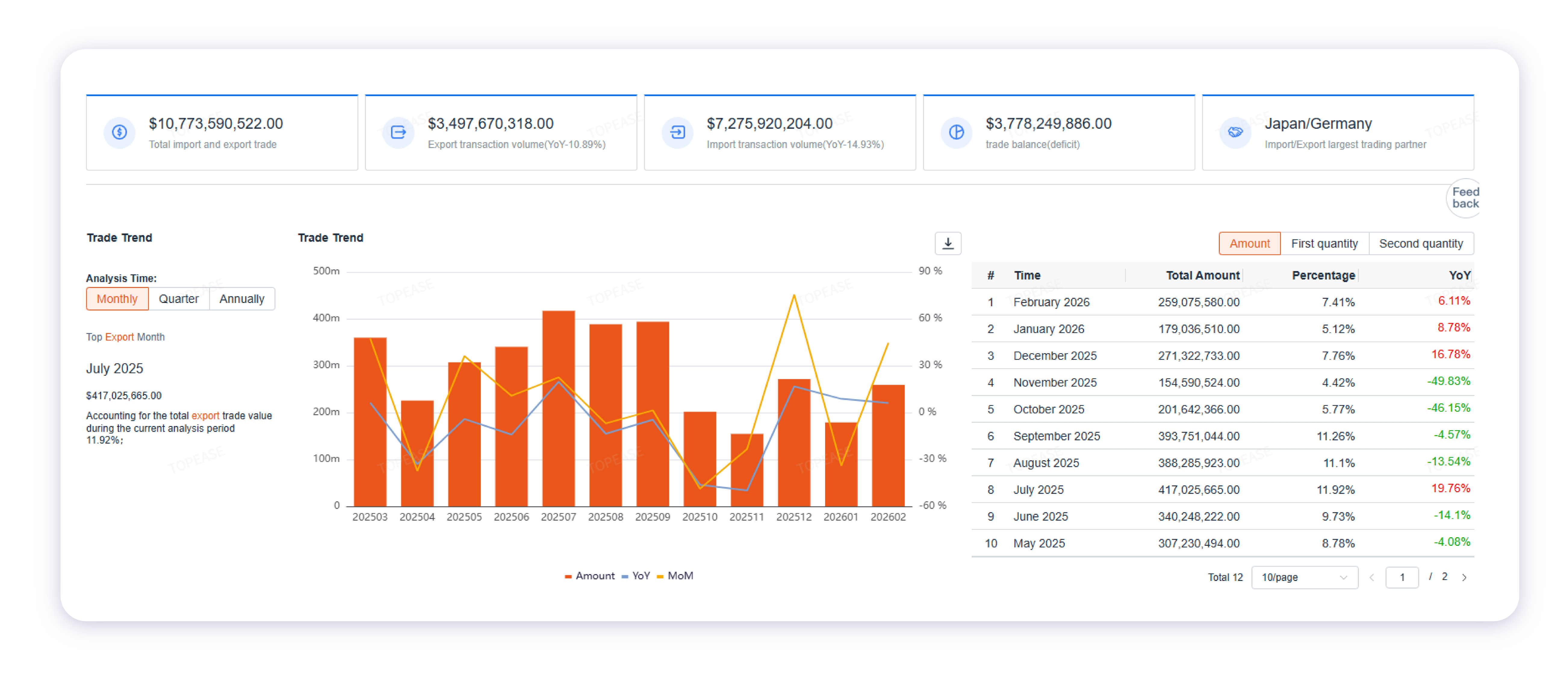 Emerging market opportunity dashboard