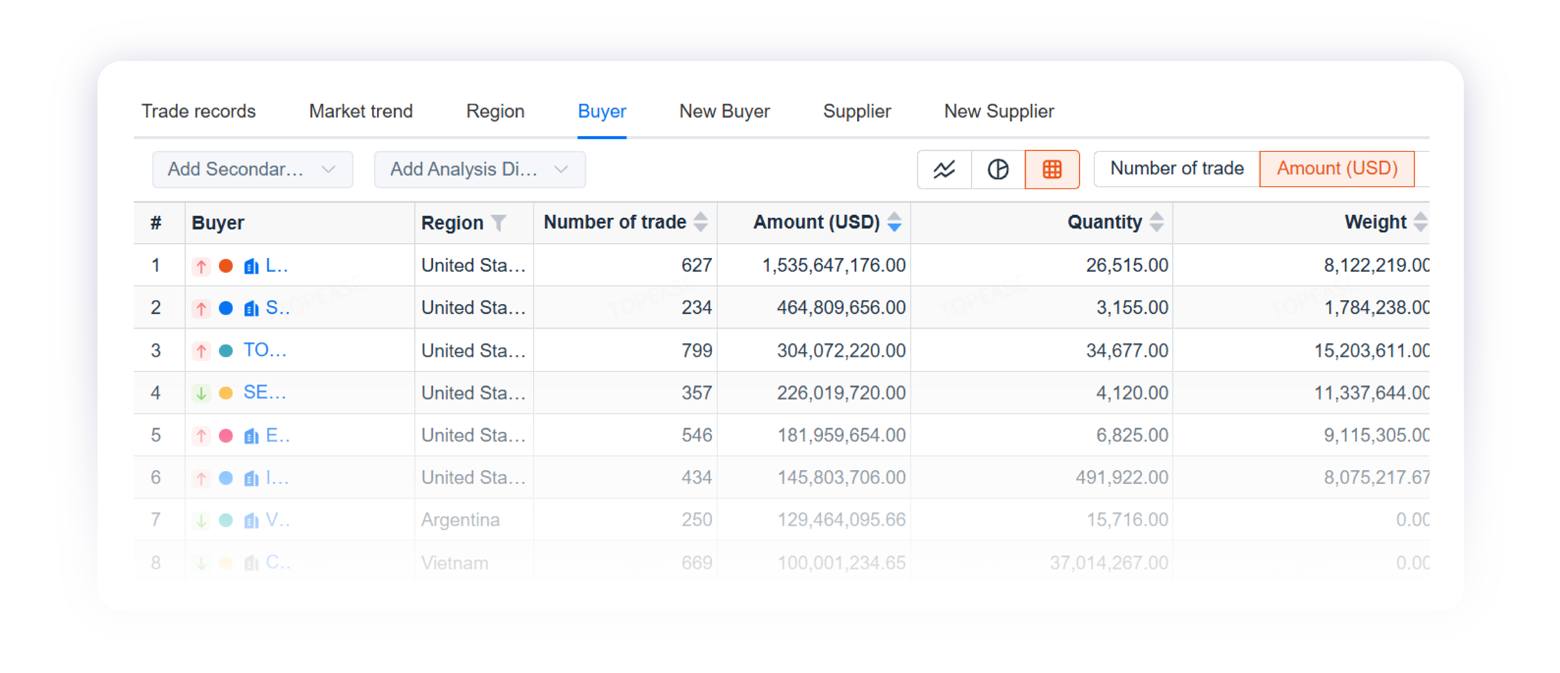 Buyer transaction benchmark table