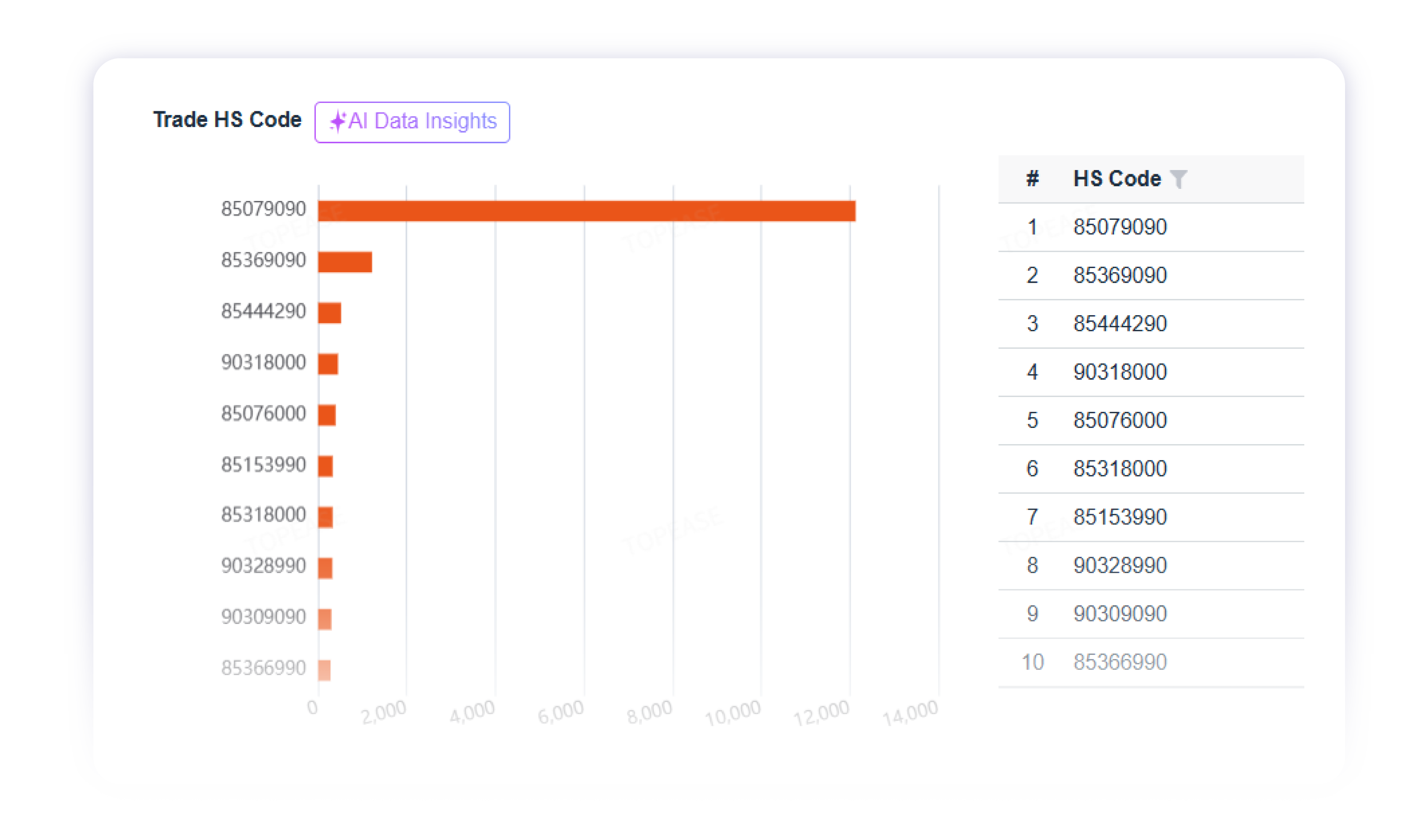 Trade HS code dashboard