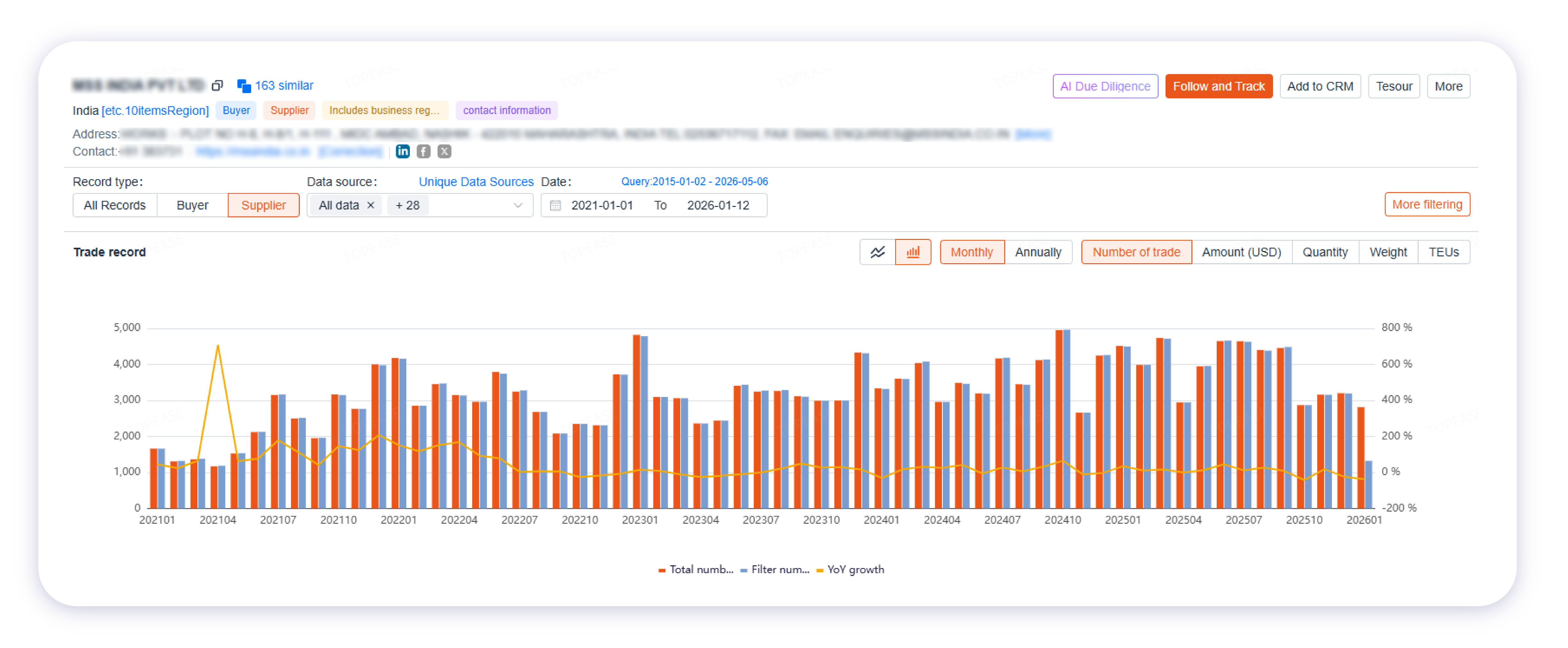 Supplier reliability shipment trend dashboard