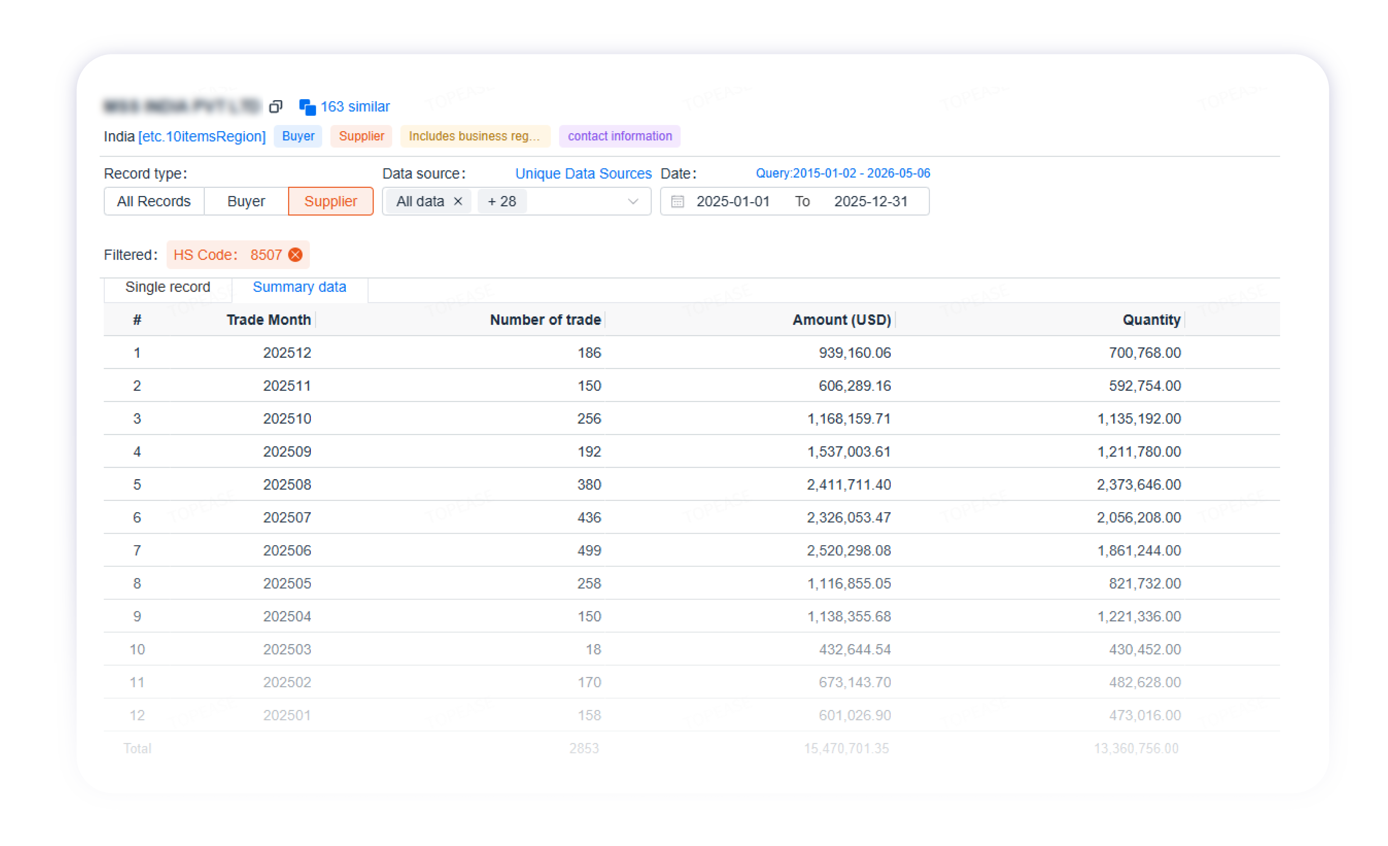 Procurement cost benchmark table