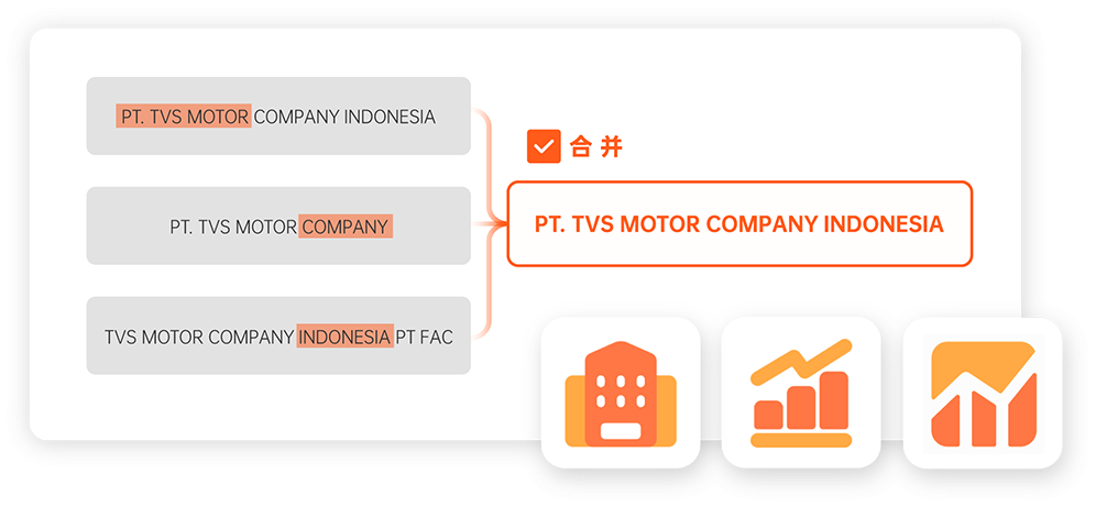 外贸平台能力图