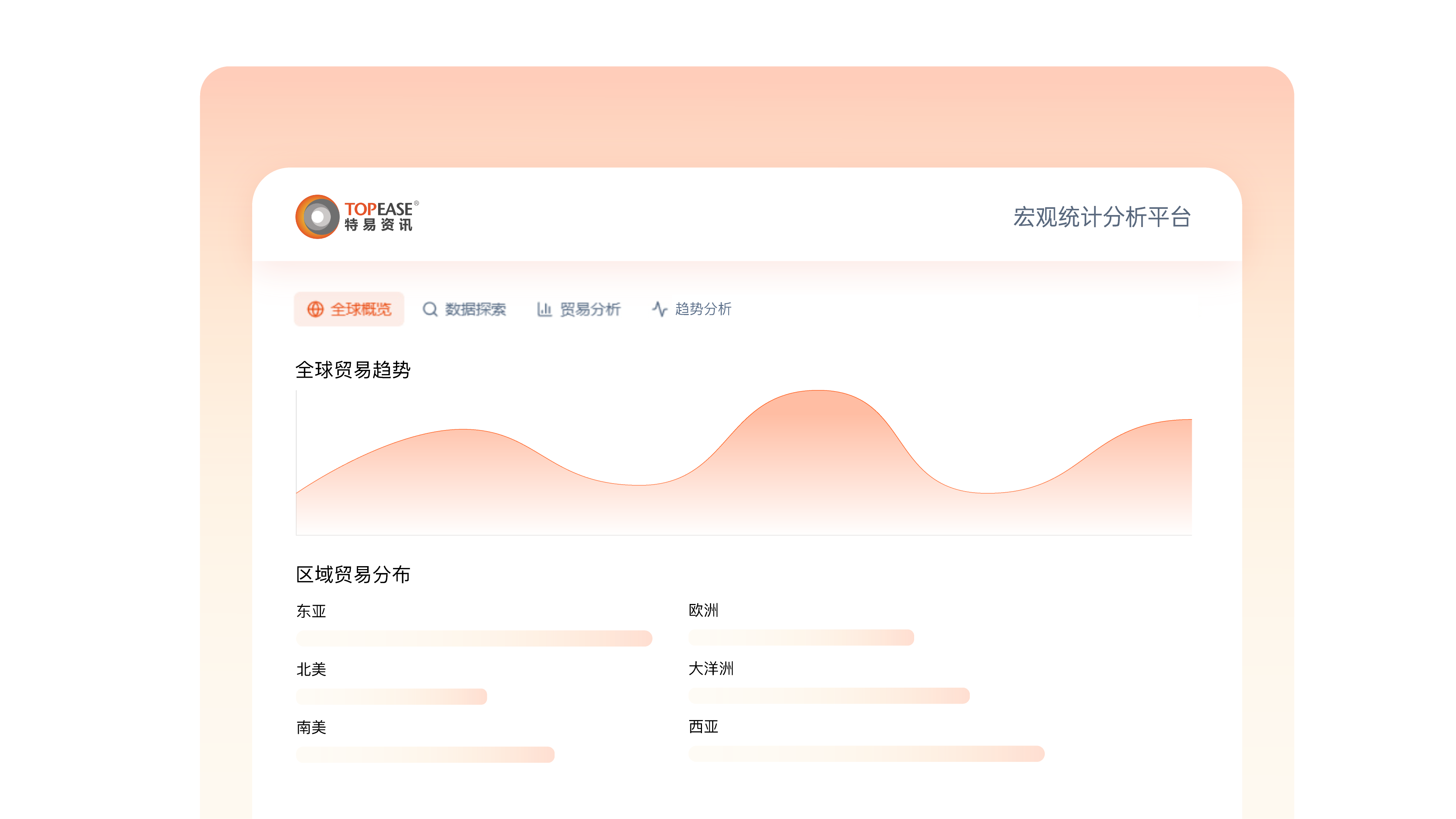 市场分析