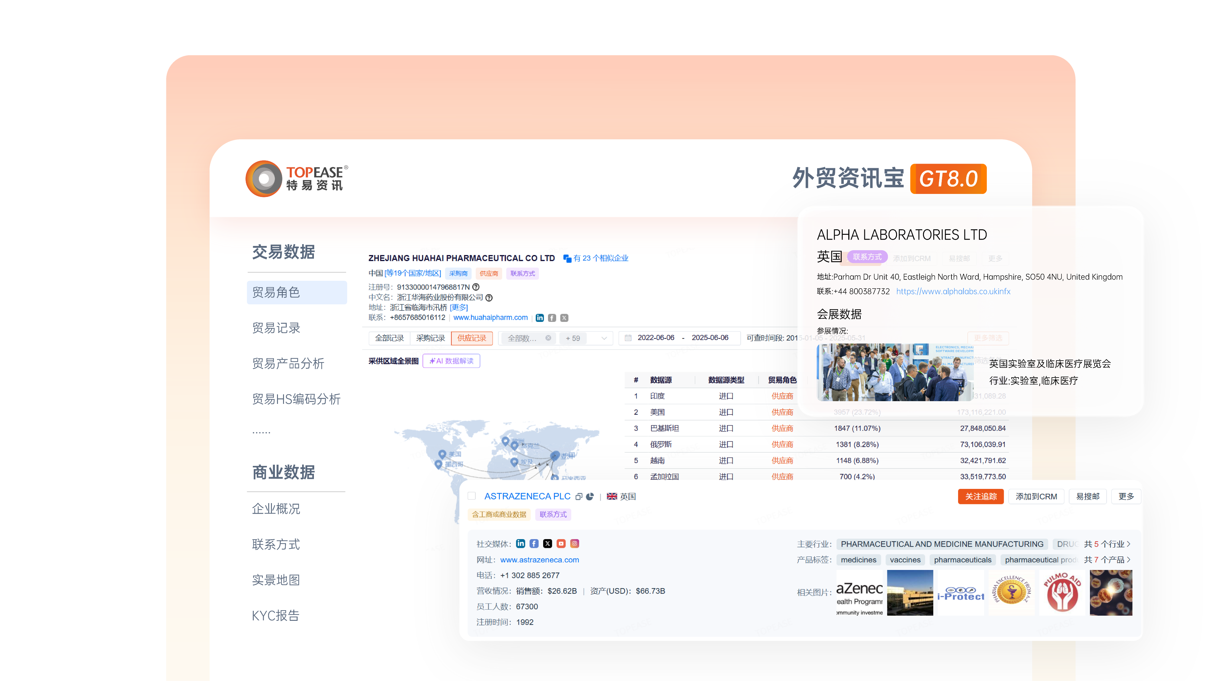 企业全局监测