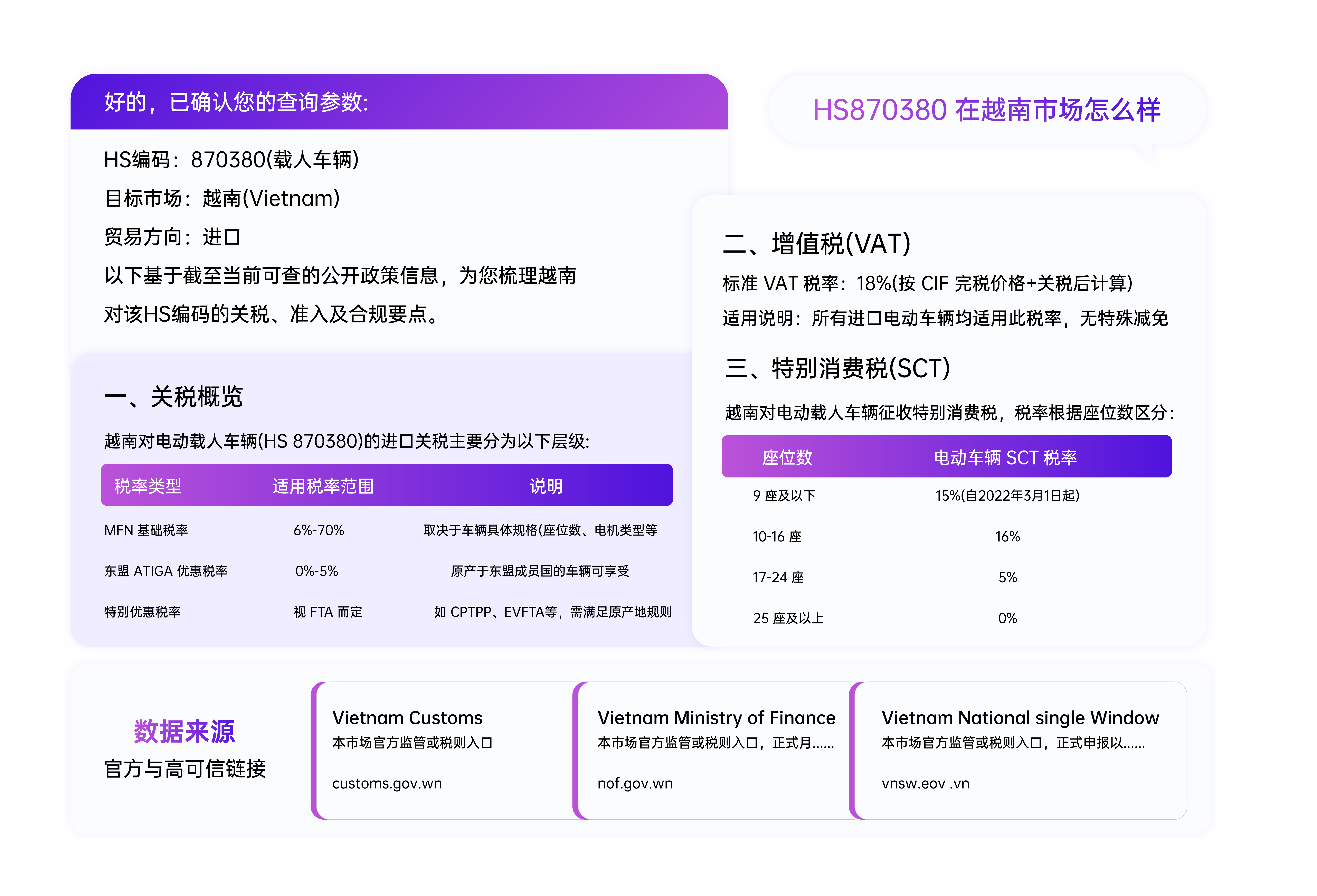 全球贸易政策专家