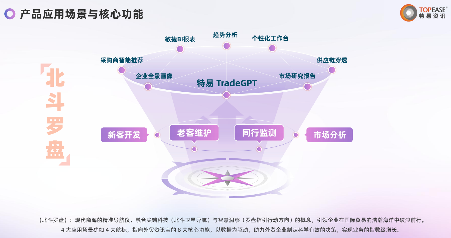 外贸资讯宝 GT6.0 