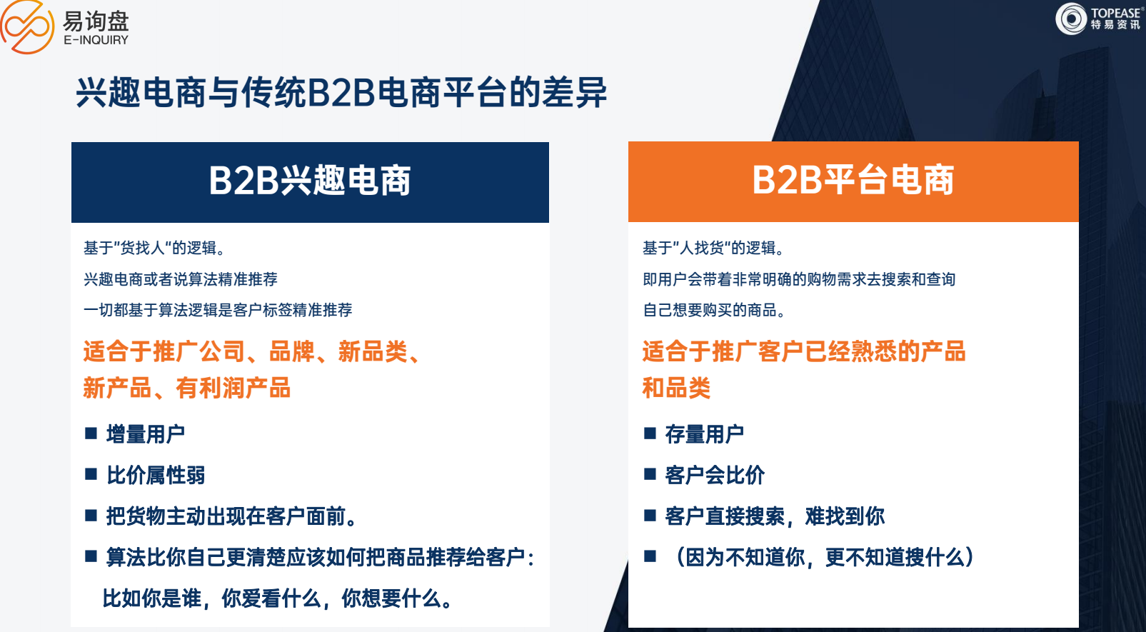 易询盘平台